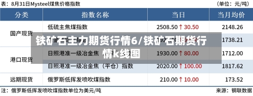铁矿石主力期货行情6/铁矿石期货行情k线图-第2张图片
