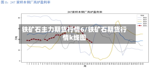 铁矿石主力期货行情6/铁矿石期货行情k线图