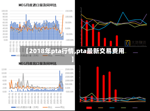 【2018年pta行情,pta最新交易费用】