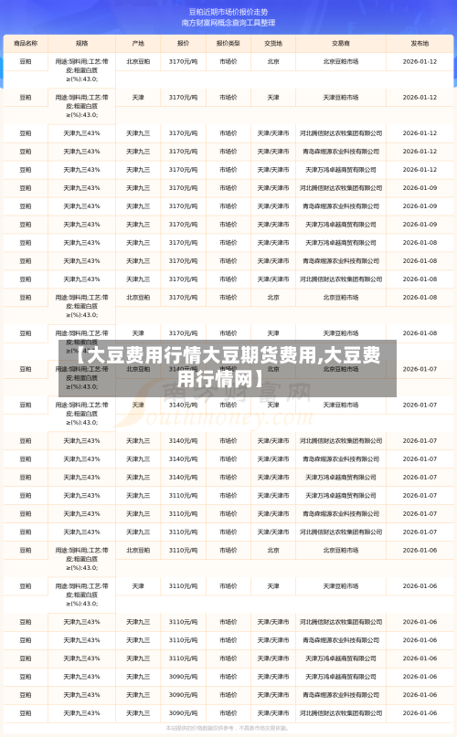 【大豆费用行情大豆期货费用,大豆费用行情网】-第2张图片