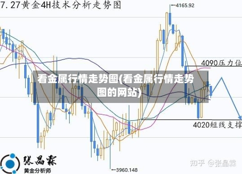 看金属行情走势图(看金属行情走势图的网站)-第2张图片