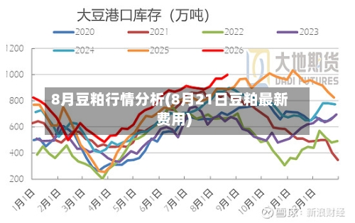 8月豆粕行情分析(8月21日豆粕最新费用)-第2张图片