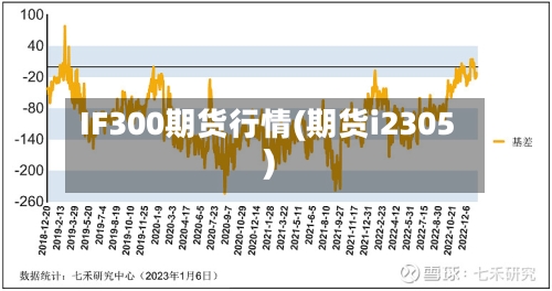 IF300期货行情(期货i2305)