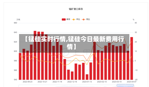 【锰硅实时行情,锰硅今日最新费用行情】