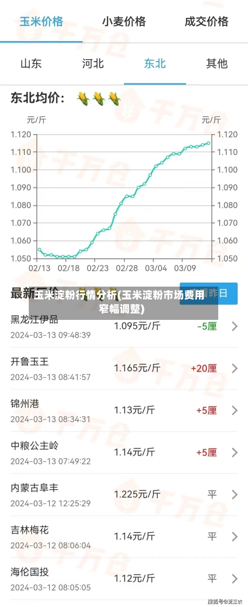 玉米淀粉行情分析(玉米淀粉市场费用窄幅调整)