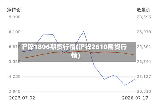 沪锌1806期货行情(沪锌2610期货行情)-第3张图片