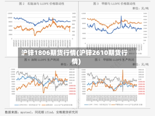 沪锌1806期货行情(沪锌2610期货行情)