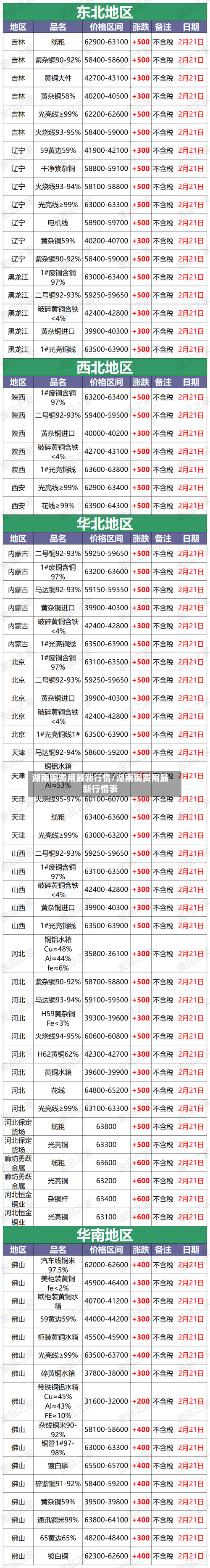 湖南铜费用最新行情/湖南铜费用最新行情表