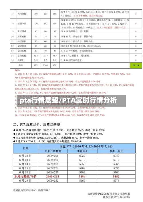 pta行情展望/PTA实时行情分析