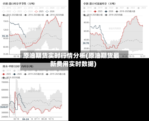 原油期货实时行情分析(原油期货最新费用实时数据)-第2张图片
