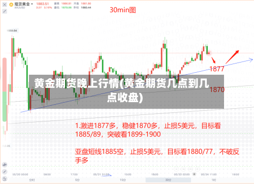 黄金期货晚上行情(黄金期货几点到几点收盘)