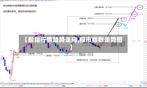 【股指行情趋势走向,股市指数走势图】-第3张图片