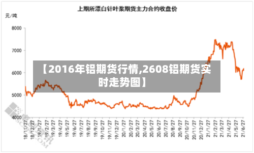 【2016年铝期货行情,2608铝期货实时走势图】