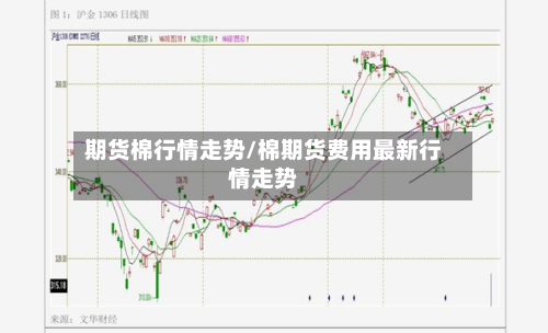 期货棉行情走势/棉期货费用最新行情走势-第2张图片
