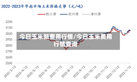今日玉米新费用行情/今日玉米费用行情查询-第2张图片