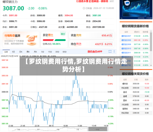 【罗纹钢费用行情,罗纹钢费用行情走势分析】-第3张图片