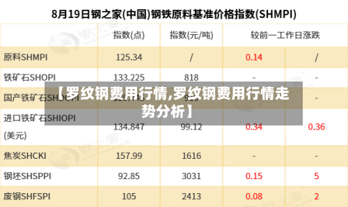 【罗纹钢费用行情,罗纹钢费用行情走势分析】-第2张图片
