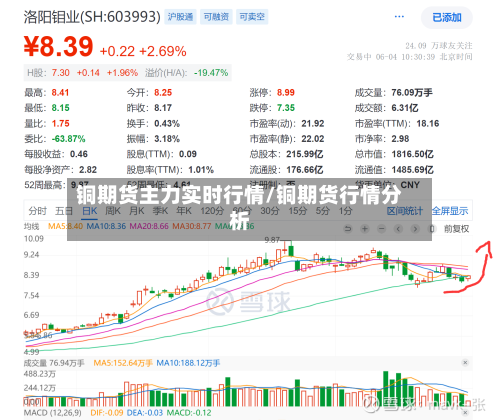 铜期货主力实时行情/铜期货行情分析