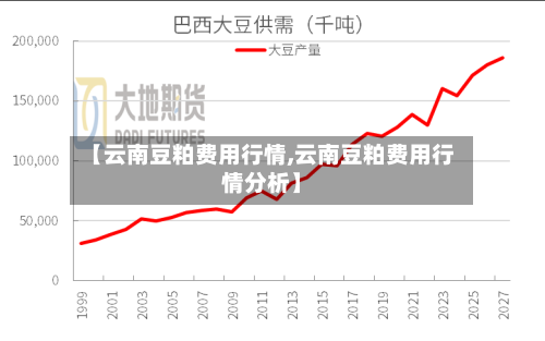 【云南豆粕费用行情,云南豆粕费用行情分析】
