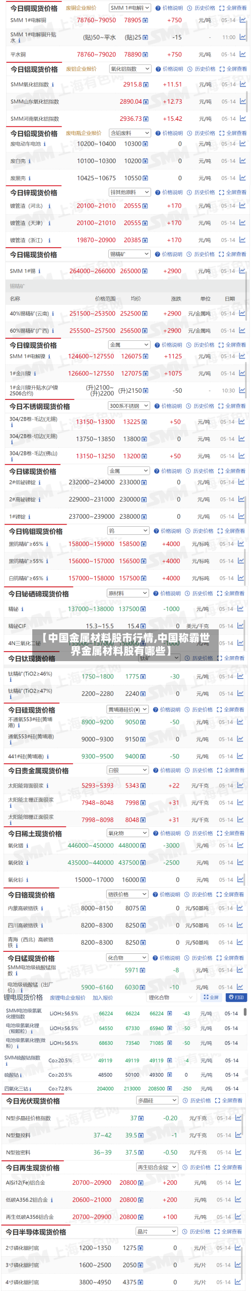 【中国金属材料股市行情,中国称霸世界金属材料股有哪些】