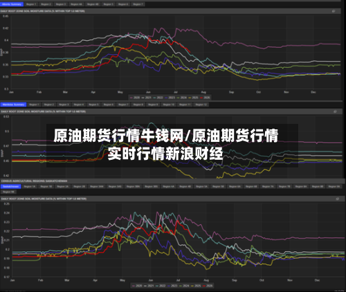原油期货行情牛钱网/原油期货行情实时行情新浪财经