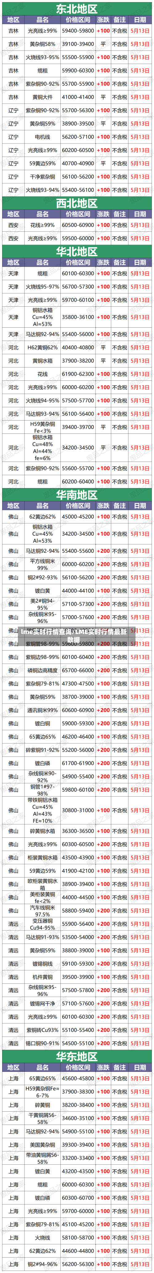 lme实时行情查询/LME实时行情最新数据-第2张图片