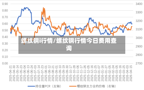 螺纹钢i行情/螺纹钢行情今日费用查询-第2张图片