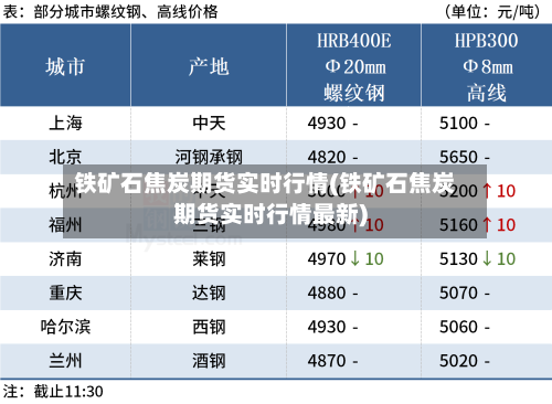 铁矿石焦炭期货实时行情(铁矿石焦炭期货实时行情最新)