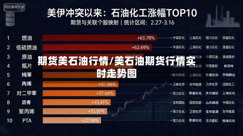 期货美石油行情/美石油期货行情实时走势图