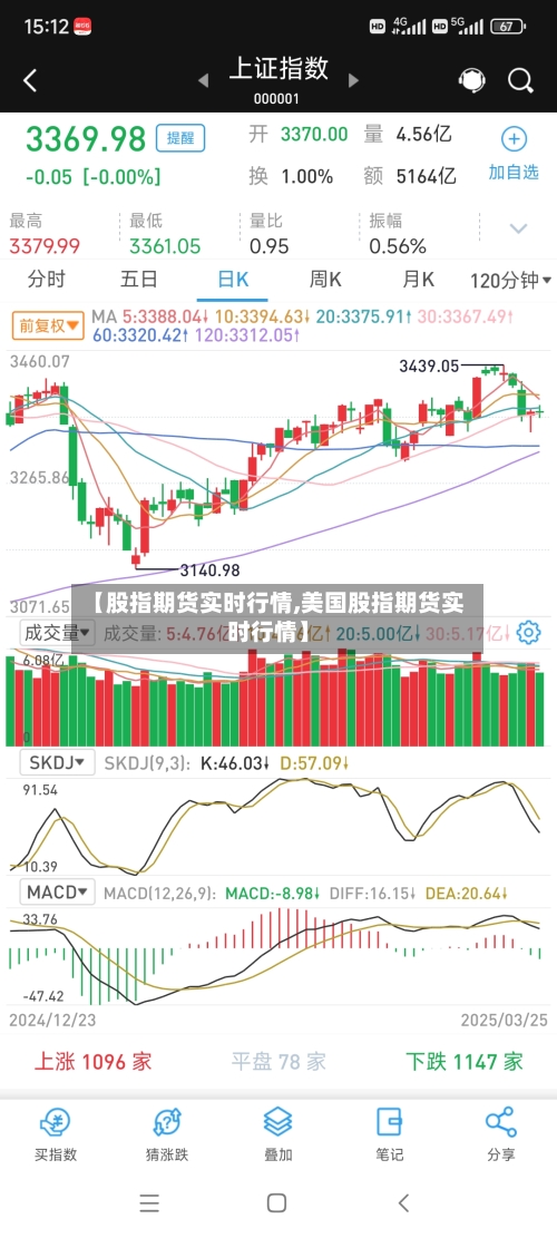【股指期货实时行情,美国股指期货实时行情】