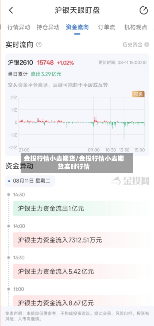 金投行情小麦期货/金投行情小麦期货实时行情-第2张图片
