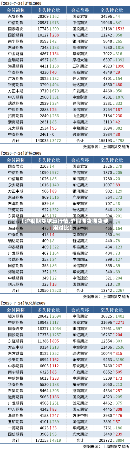 【沪铜期货结算行情,沪铜期货期货费用对比】-第2张图片