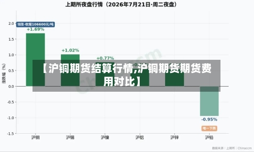 【沪铜期货结算行情,沪铜期货期货费用对比】-第3张图片