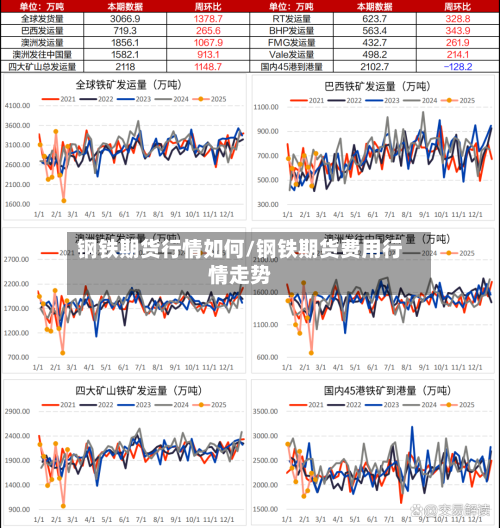 钢铁期货行情如何/钢铁期货费用行情走势
