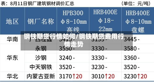 钢铁期货行情如何/钢铁期货费用行情走势-第2张图片