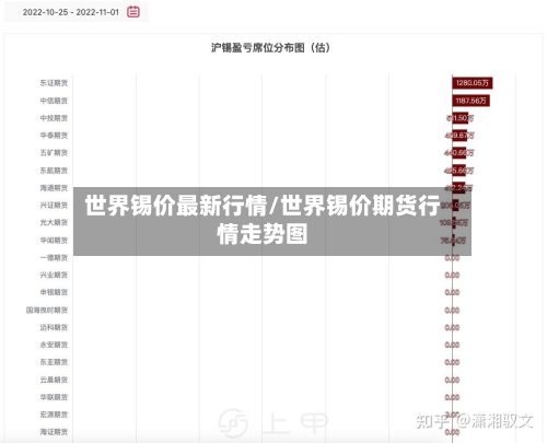 世界锡价最新行情/世界锡价期货行情走势图-第3张图片