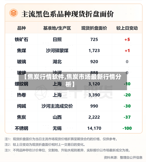 【焦炭行情软件,焦炭市场最新行情分析】