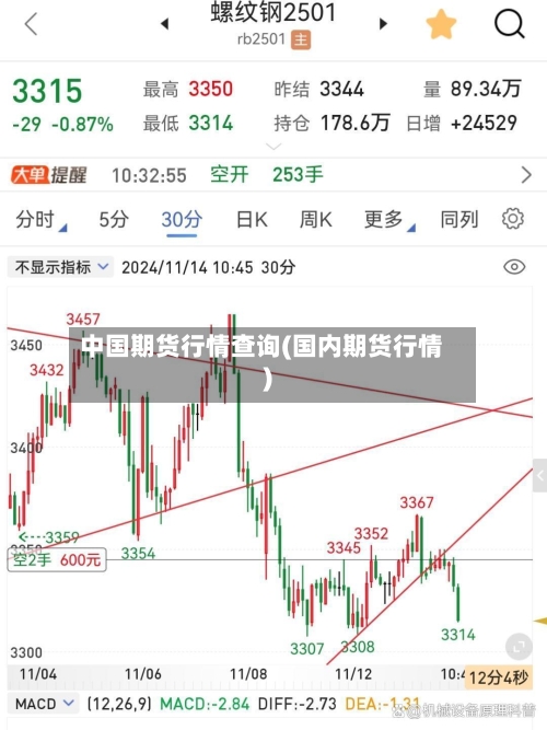 中国期货行情查询(国内期货行情)-第2张图片