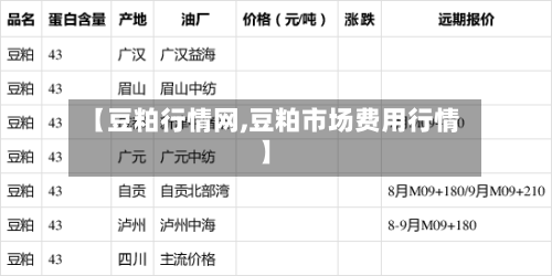 【豆粕行情网,豆粕市场费用行情】-第2张图片
