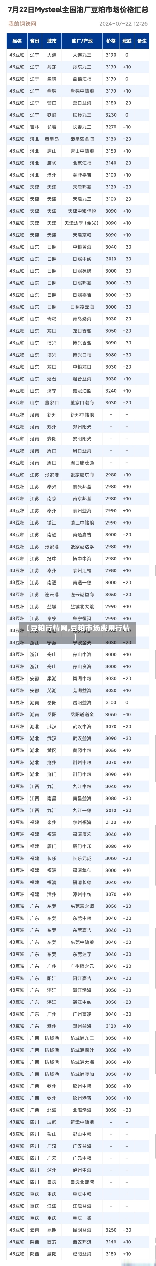 【豆粕行情网,豆粕市场费用行情】
