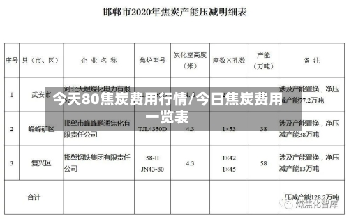 今天80焦炭费用行情/今日焦炭费用一览表