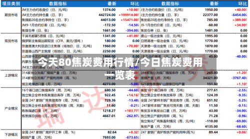 今天80焦炭费用行情/今日焦炭费用一览表-第2张图片