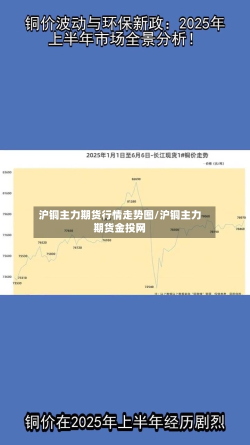 沪铜主力期货行情走势图/沪铜主力期货金投网