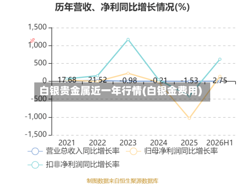 白银贵金属近一年行情(白银金费用)-第3张图片