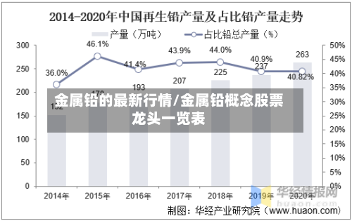 金属铅的最新行情/金属铅概念股票龙头一览表-第2张图片