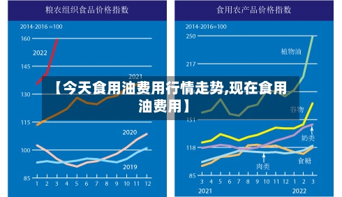 【今天食用油费用行情走势,现在食用油费用】