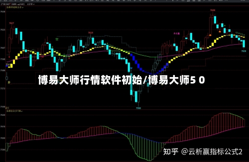 博易大师行情软件初始/博易大师5 0-第2张图片