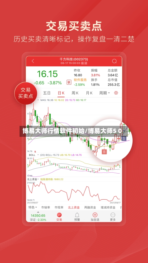 博易大师行情软件初始/博易大师5 0-第3张图片