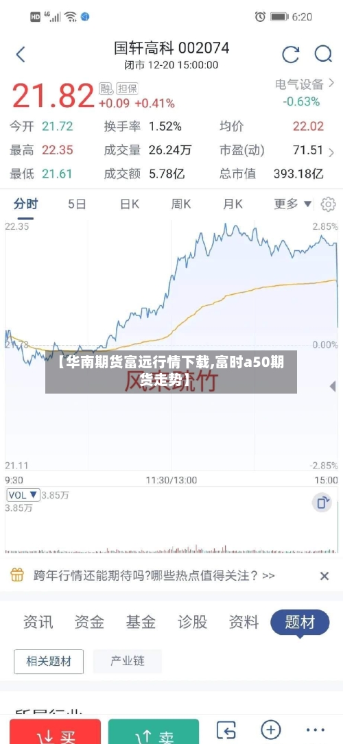 【华南期货富远行情下载,富时a50期货走势】