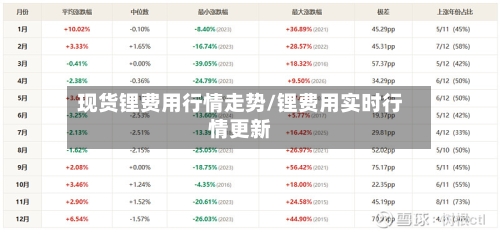 现货锂费用行情走势/锂费用实时行情更新